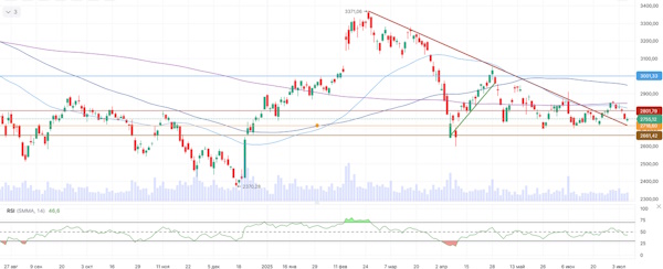 Российский рынок застыл в ожидании новых драйверов